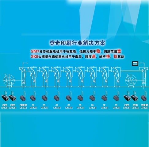 登奇GM7系列印刷机行业应用方案